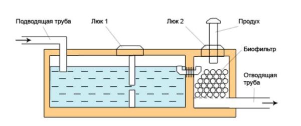 The structure of the concrete septic tank Aspen