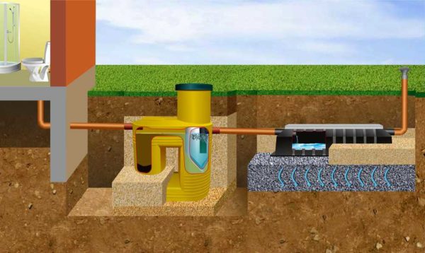 One of the ways of additional wastewater treatment after a septic tank is a filtration field