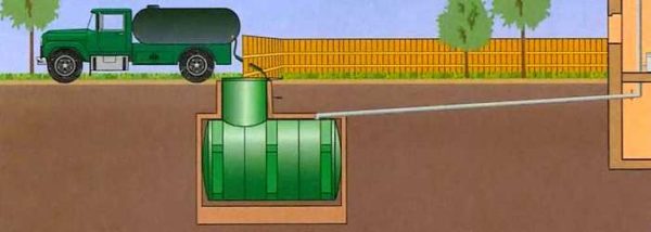 How does sewerage work for a private house with a storage tank
