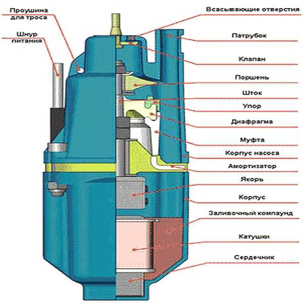 Vibration pump structure