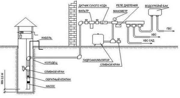 Method for installing a submersible pump in a well