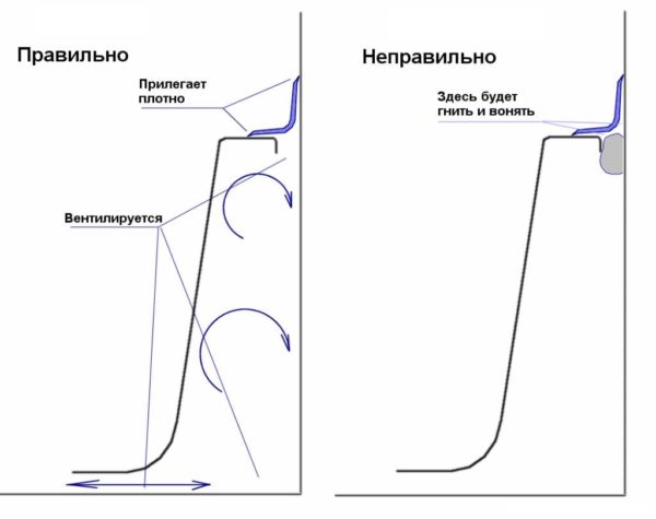 How to properly install the bath curb