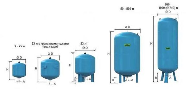 The volume is selected based on the average consumption