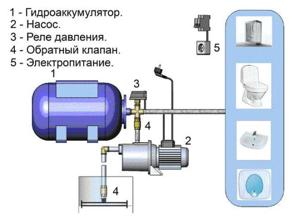 Accumulator connection diagram