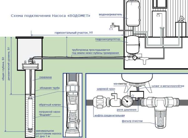 Wiring diagram of a hydraulic accumulator to a submersible pump