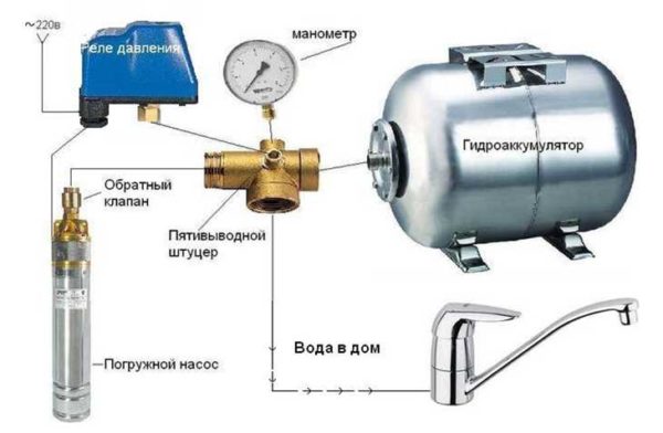 A clear diagram of the pump and accumulator connection - use hoses or pipes where necessary