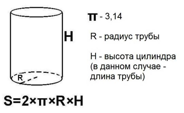 The formula for calculating the lateral surface of the pipe