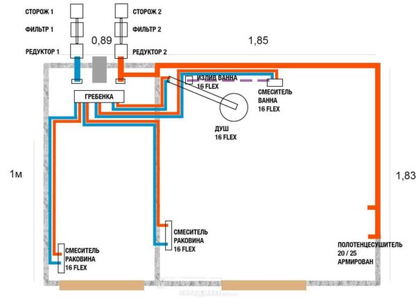 Example of pipe routing according to the collector scheme