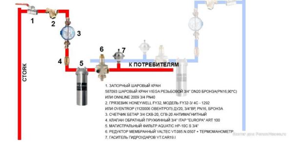 Example of serial wiring - equipment at the entrance to the apartment to increase security