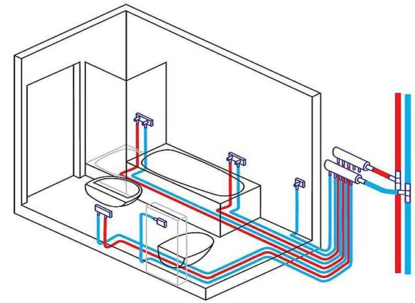 Parallel connection - each device has its own pipe from the collector