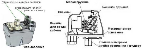 Water pressure switch device