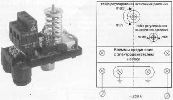 Arrangement of terminals on the body of the water pressure switch