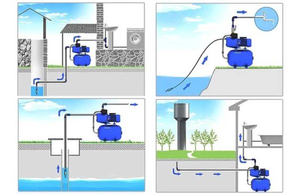 Pumping station installation options