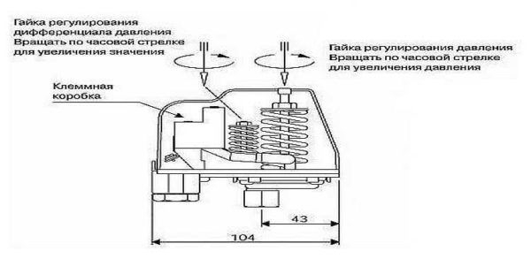 Adjust the pressure switch with two springs