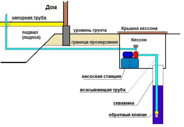 One of the reasons for the large amount of air in the water is the loss of tightness in the suction pipe