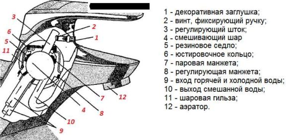 The structure of a single-lever mixer with a ball-type water mixing mechanism