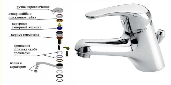The sequence of installation of parts in a cartridge single-lever mixer