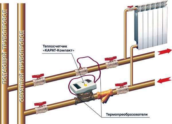 The place of installation of the heat meter is determined when drawing up the project