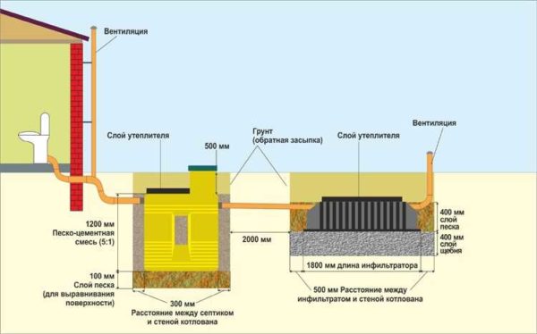 Installation diagram of a septic tank Triton Mini