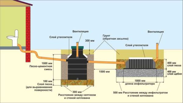 Installation diagram of the septic tank Triton Microbe