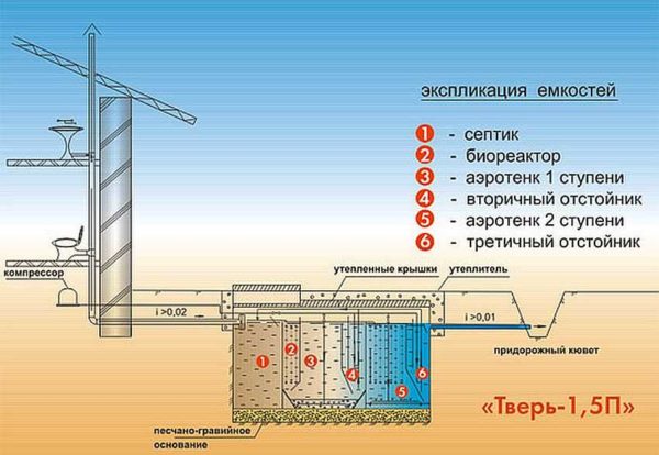 Septic tank device Tver