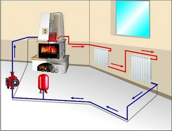The circulation pump is the main difference between the heating system of a private house with forced circulation