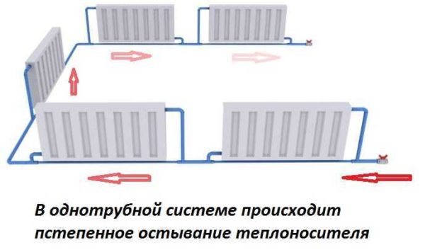 Leningradka allows you to put two taps on each radiator and turn off the radiators if necessary