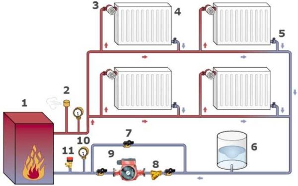 Closed system with membrane tank