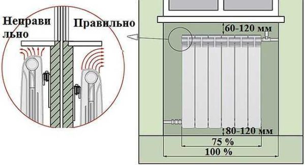 Distances from the heating radiator to the window
