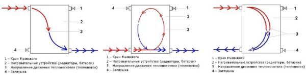 Where to put the plug and the Mayevsky tap with different connection methods