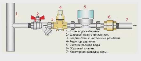 Pressure reducer diagram