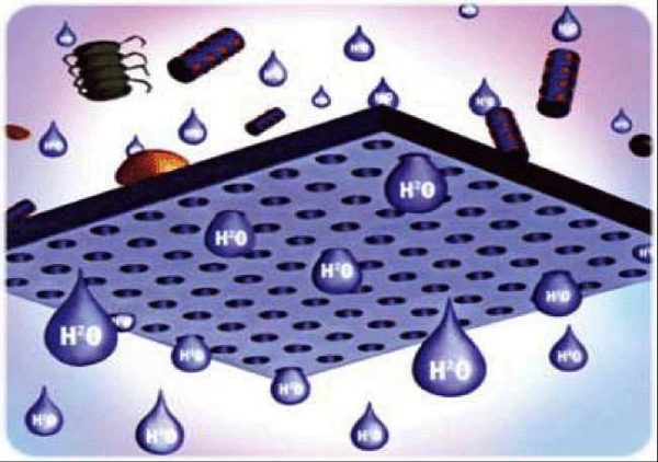 to make water drinkable, different types of filters are used to purify water