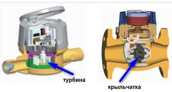 What is the Difference Between Vane Vane and Turbine Water Meters