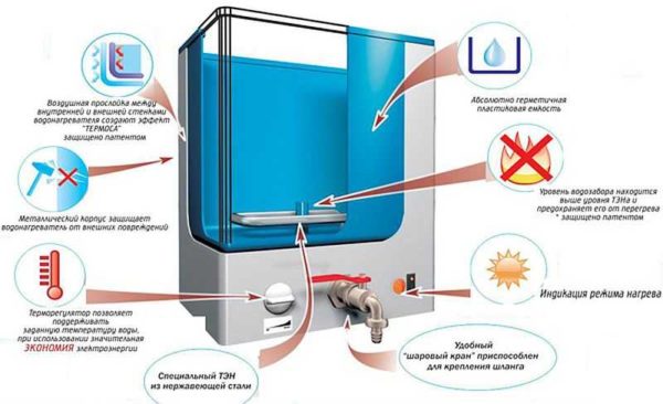 The device of the bulk water heater