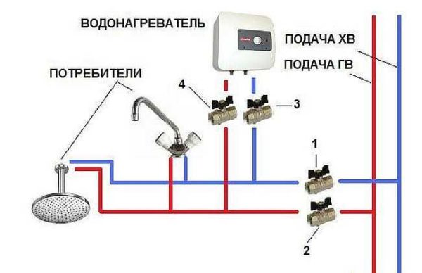 Installation of a system (pressure) instantaneous water heater