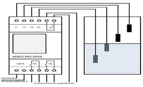 The same device can monitor different levels, including the minimum