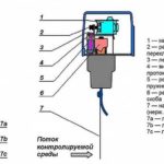 Lobe sensor device