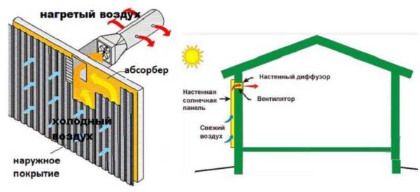 Air manifold device