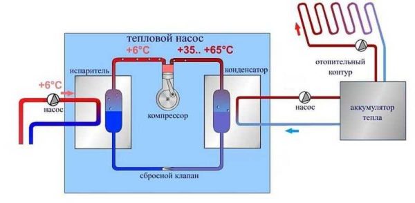 Heat pump circuit for using alternative energy sources