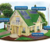 Alternative energy sources can supply all needs