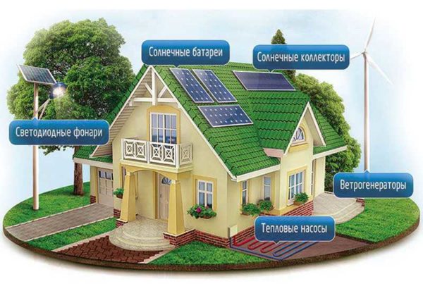 Alternative energy sources can supply all needs