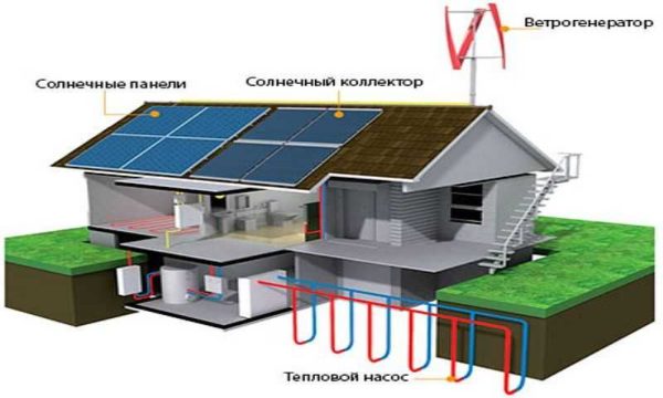 Alternative energy is a way to independently provide for your own needs