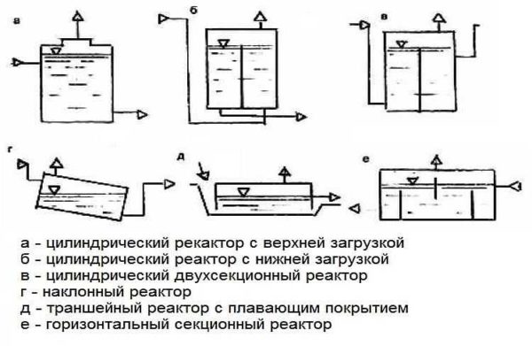 Bioreactor shapes and options for loading and unloading hatches