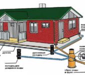 What does the drainage system consist of?