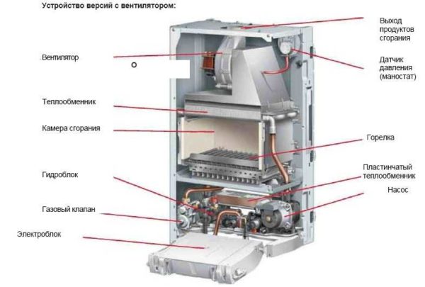 Boiler with a closed combustion chamber (turbocharged)