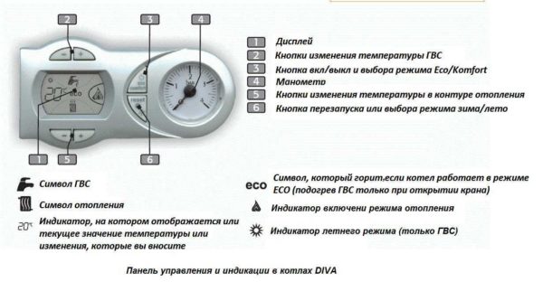 Gas boiler control panel Ferroli Diva