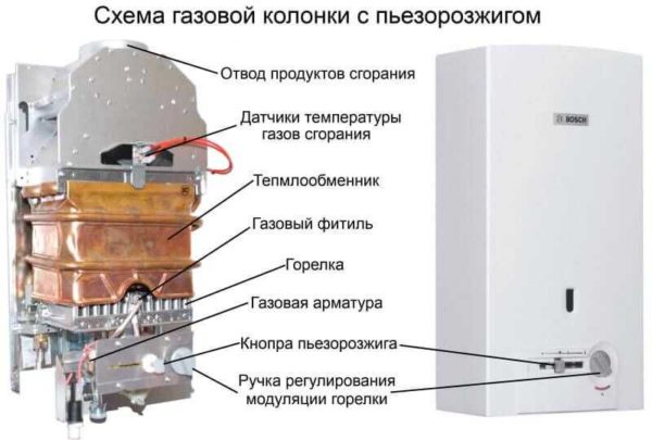 The structure of the water heating column with piezo ignition