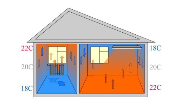 Difference between traditional heating and infrared