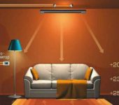 How infrared heating works