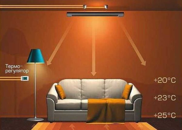 How infrared heating works